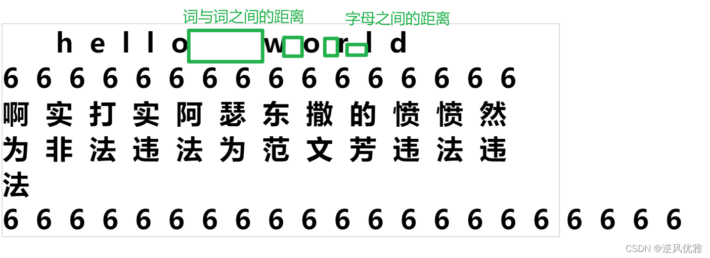 css字符间距