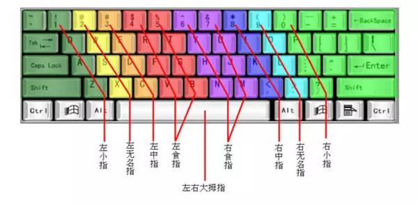 盲猜