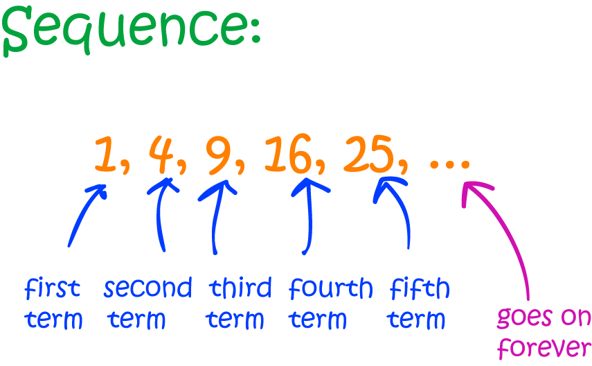 sequence