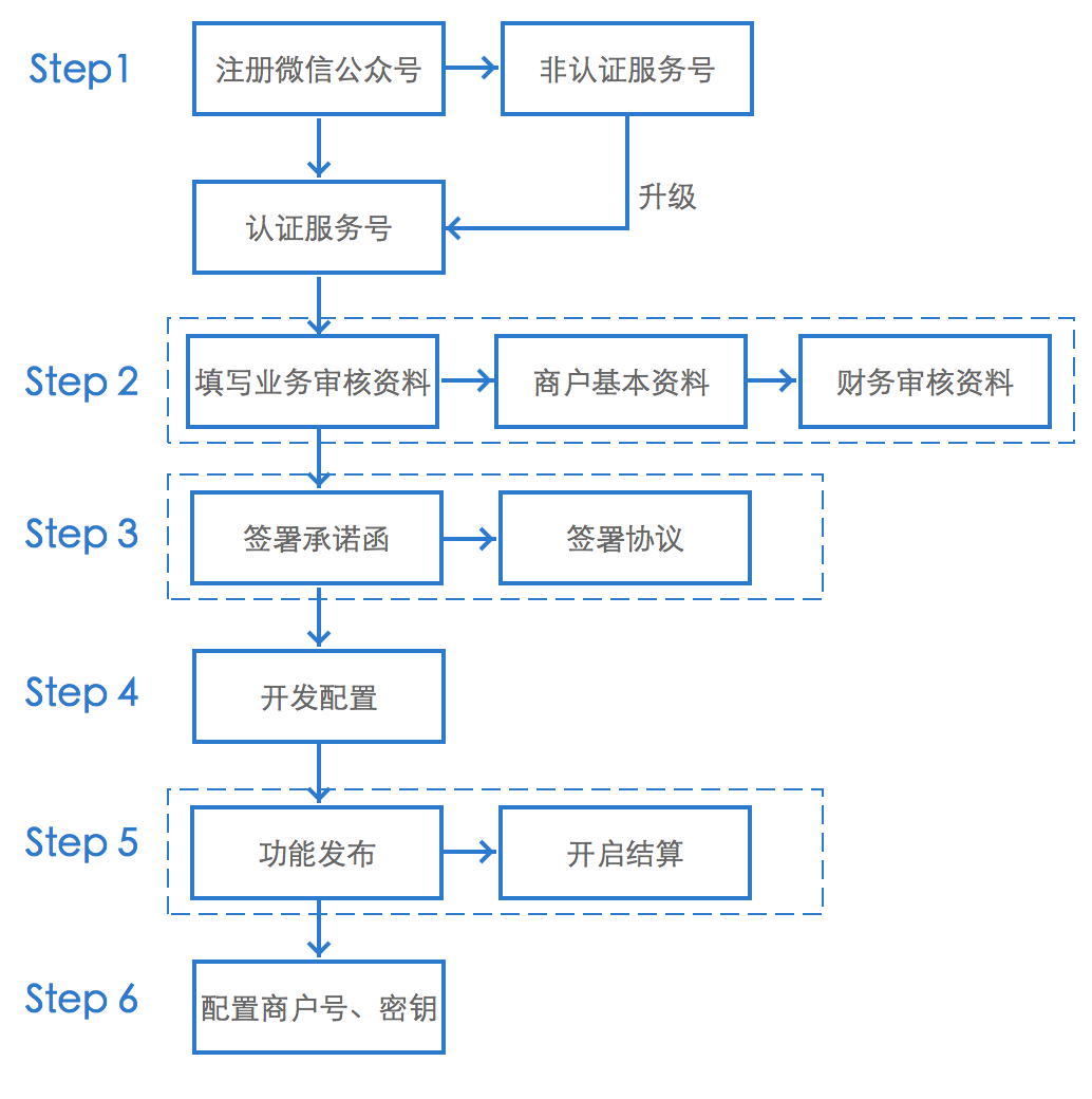 微信支付顺序