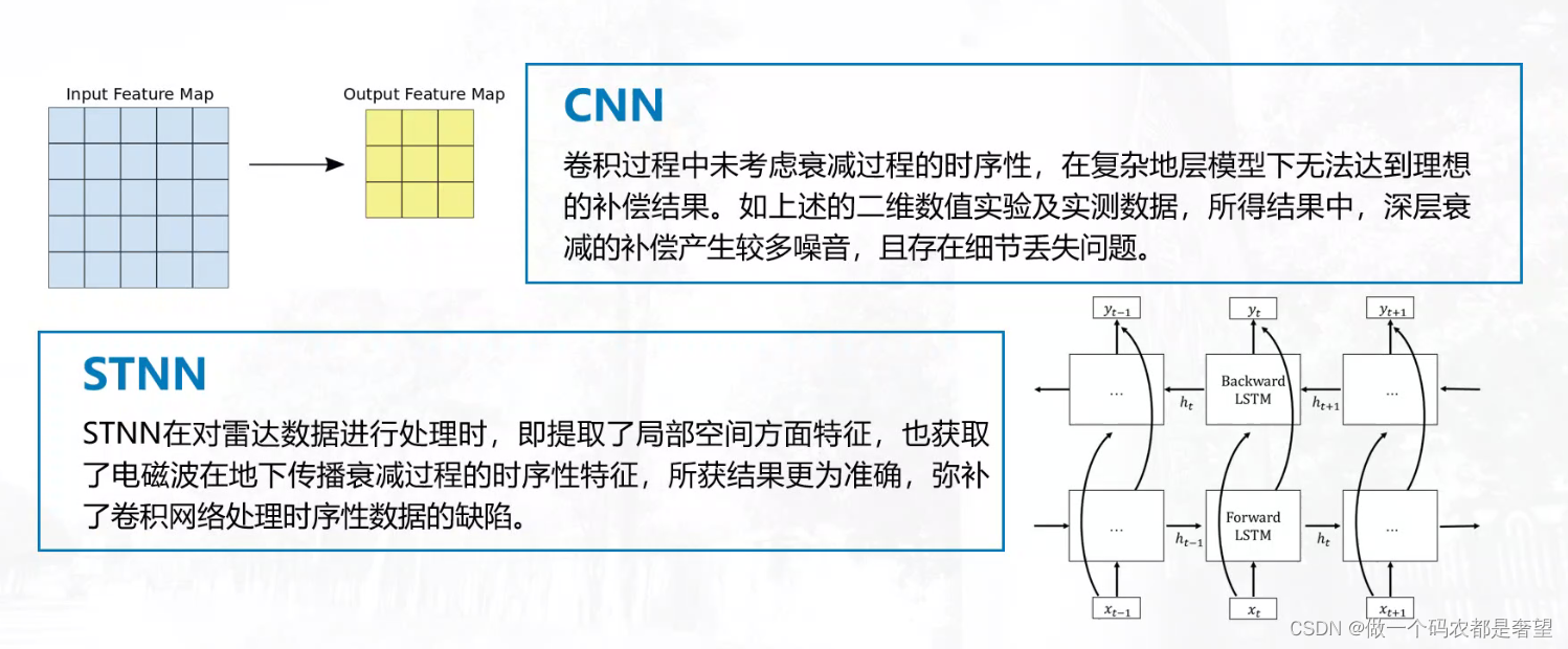 gpr是什么意思