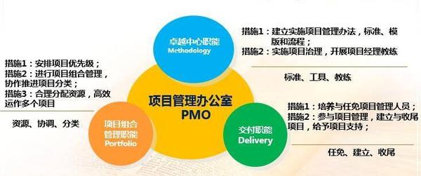 pmo是什么职位