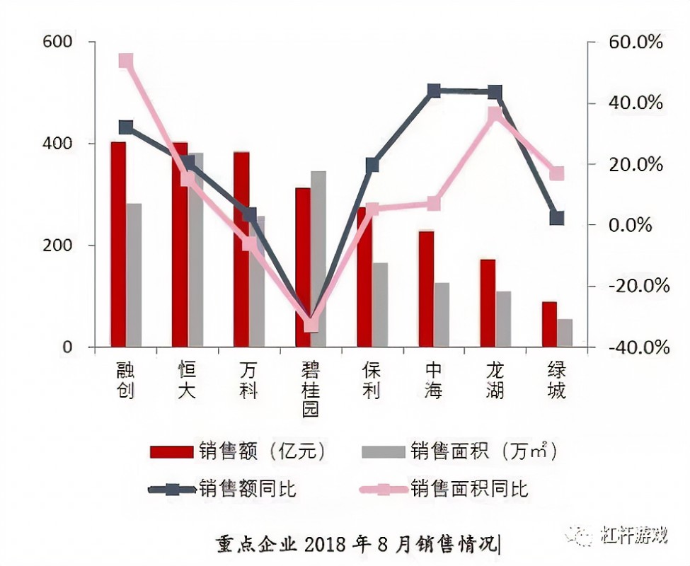 环比同比