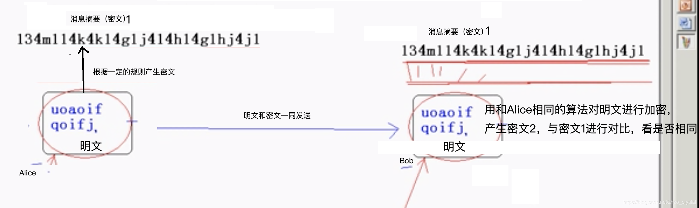 sha1加密