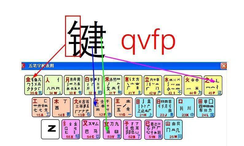 条的五笔怎么打