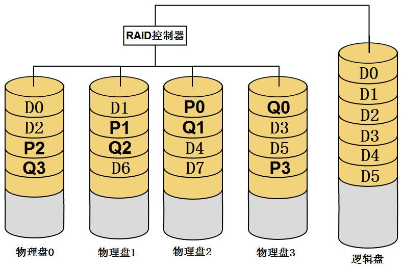 磁盘阵列是什么