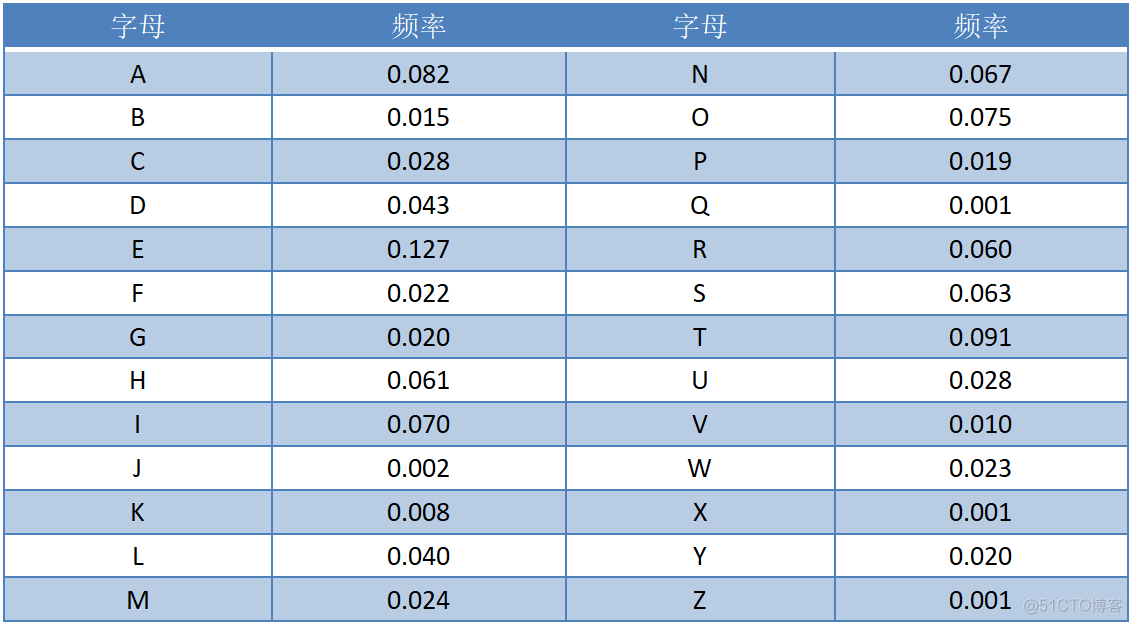 x密码