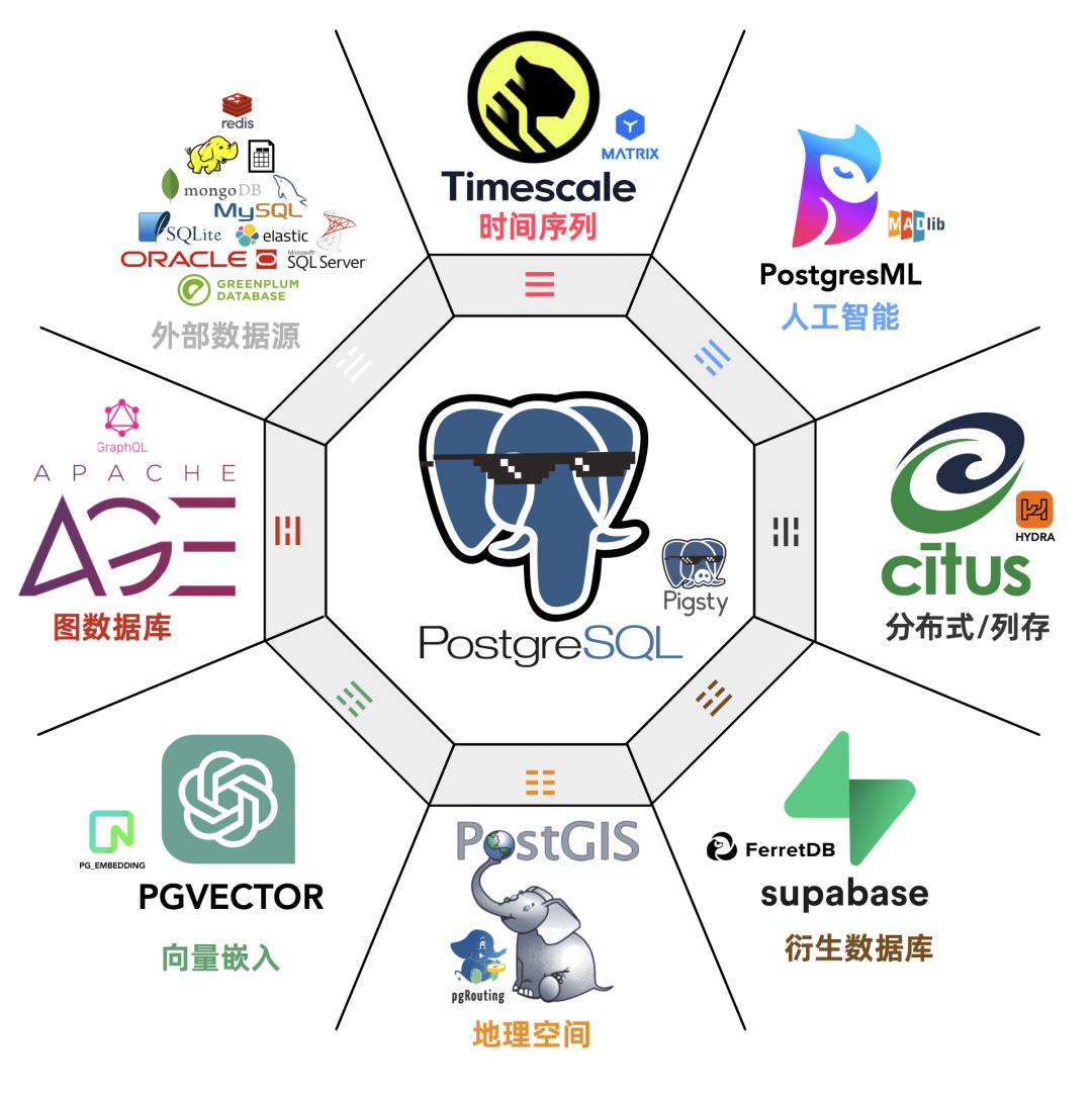 pgsql数据库