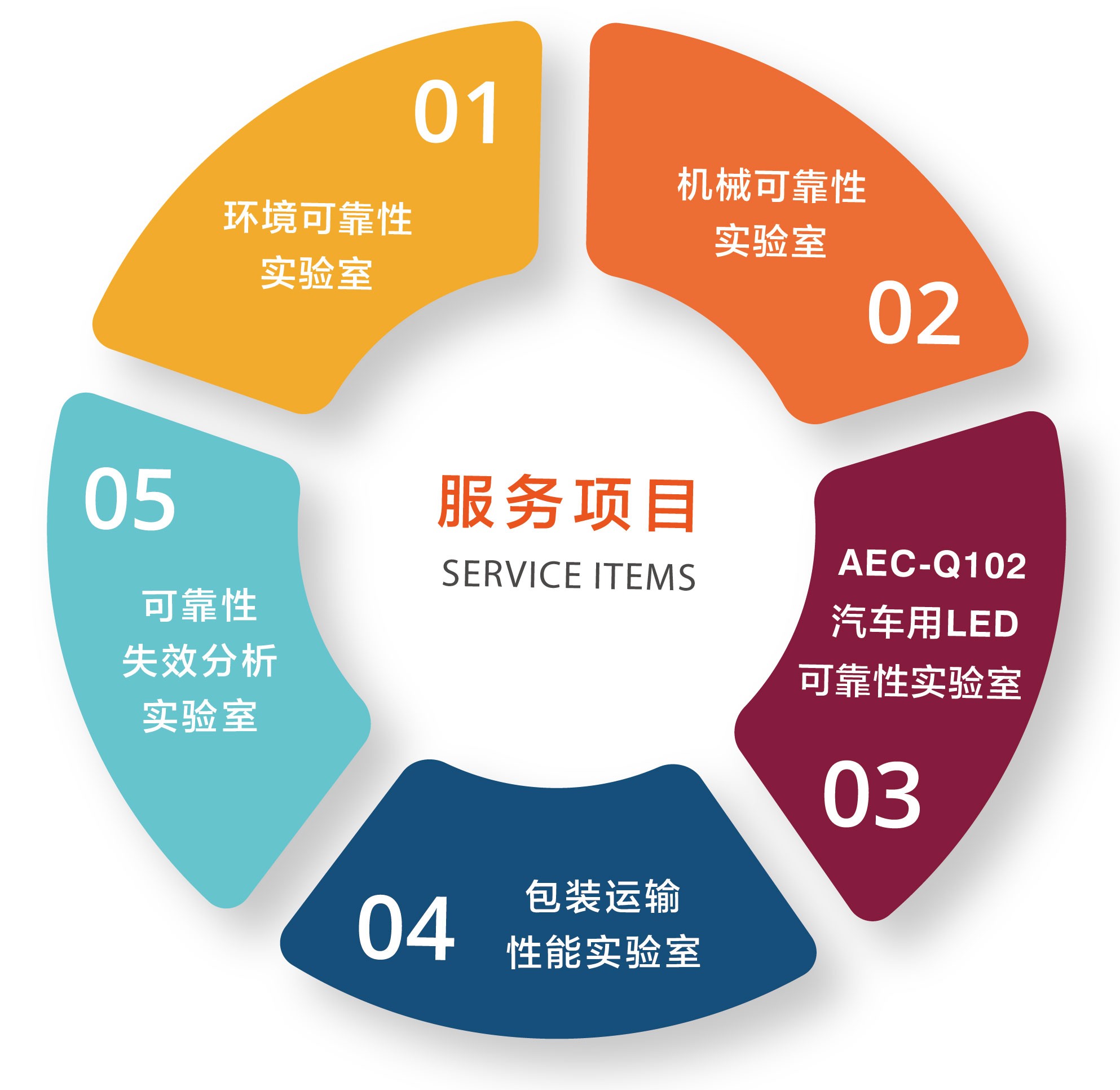 产品可靠性测试