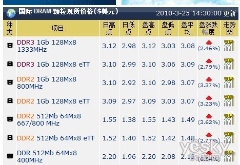 内存单位换算