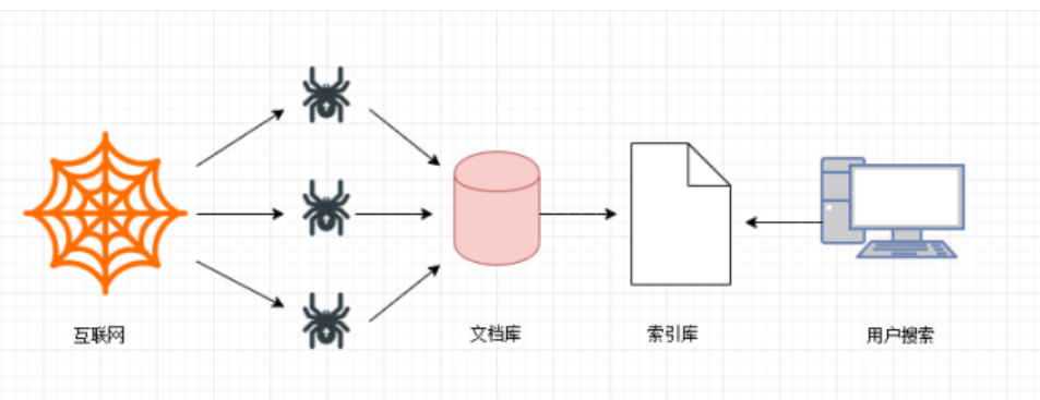 网络爬虫是什么