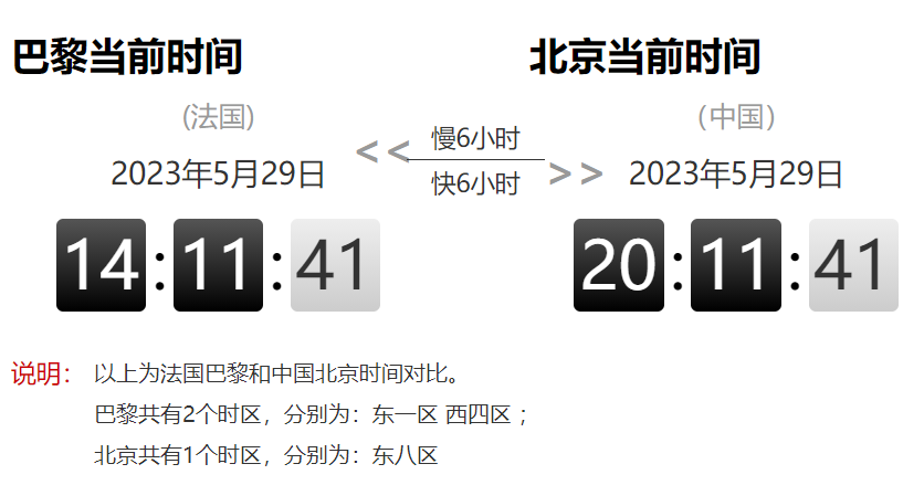 香港现在几点