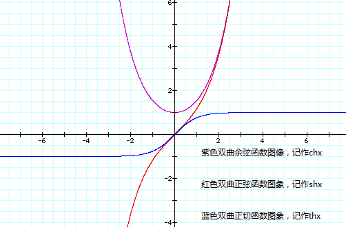 sh函数