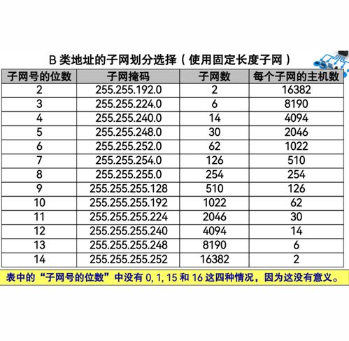 子网前缀长度