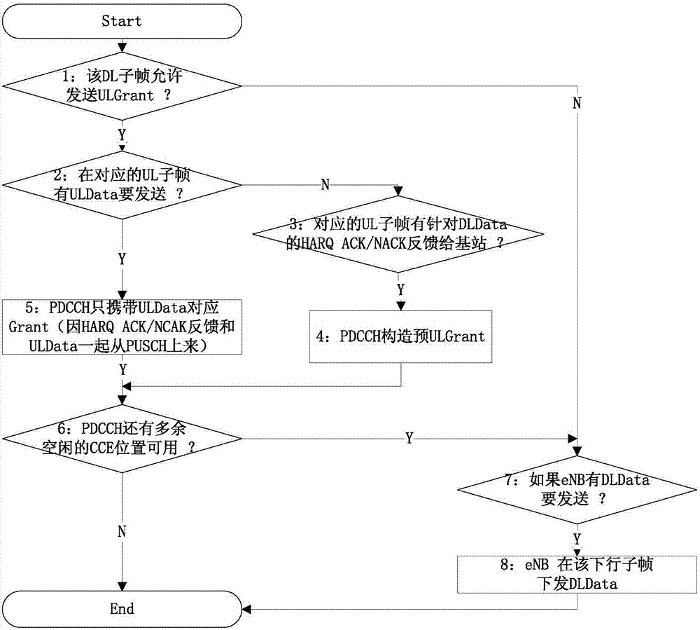 上行速率