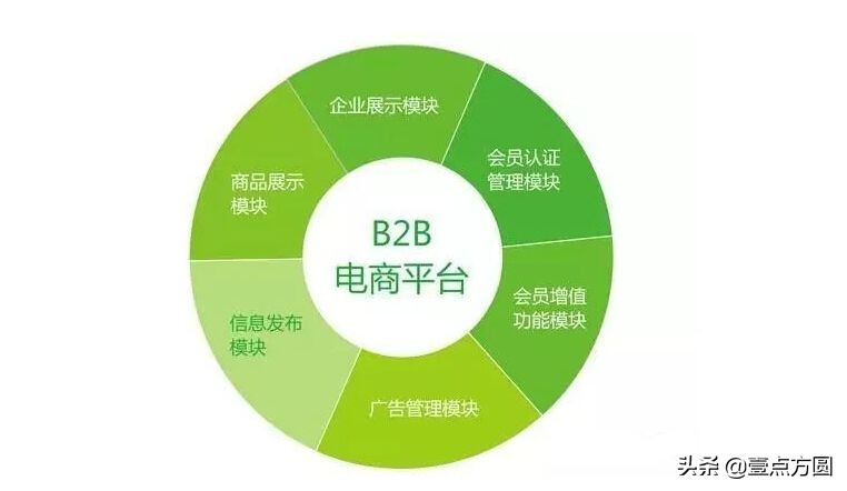 b2b平台有哪些