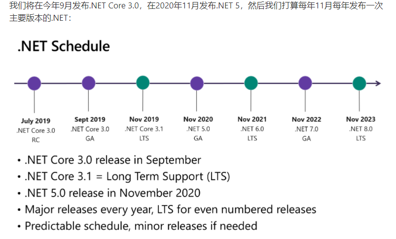 dotnetfx