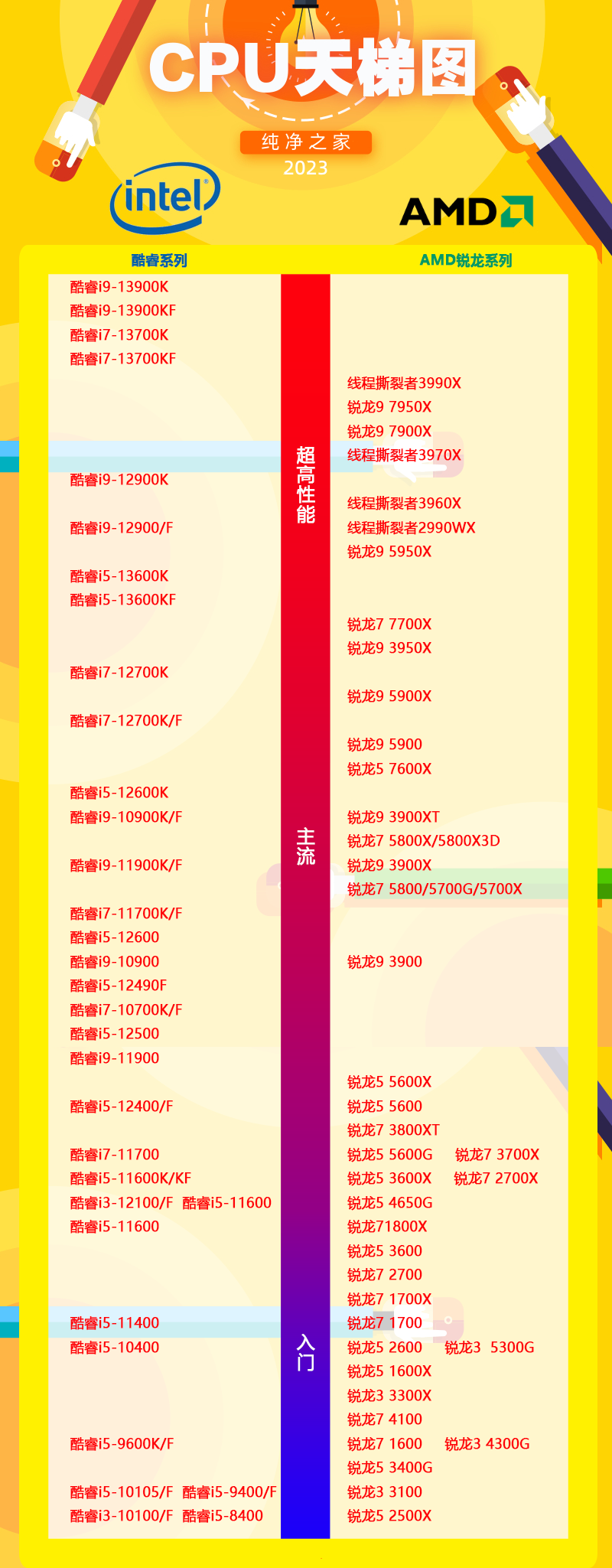 i76700hq
