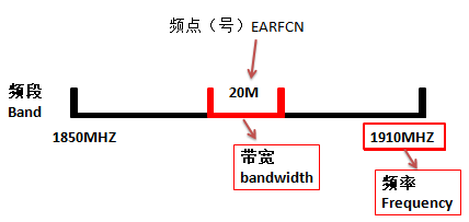 频段带宽
