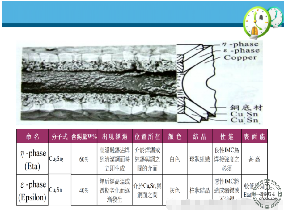imc是什么意思