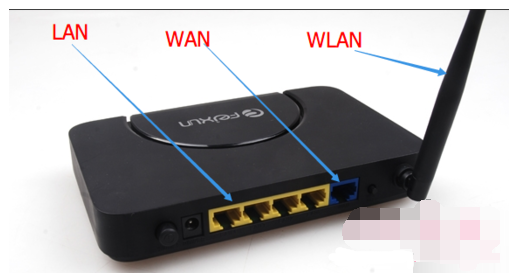 wan和lan