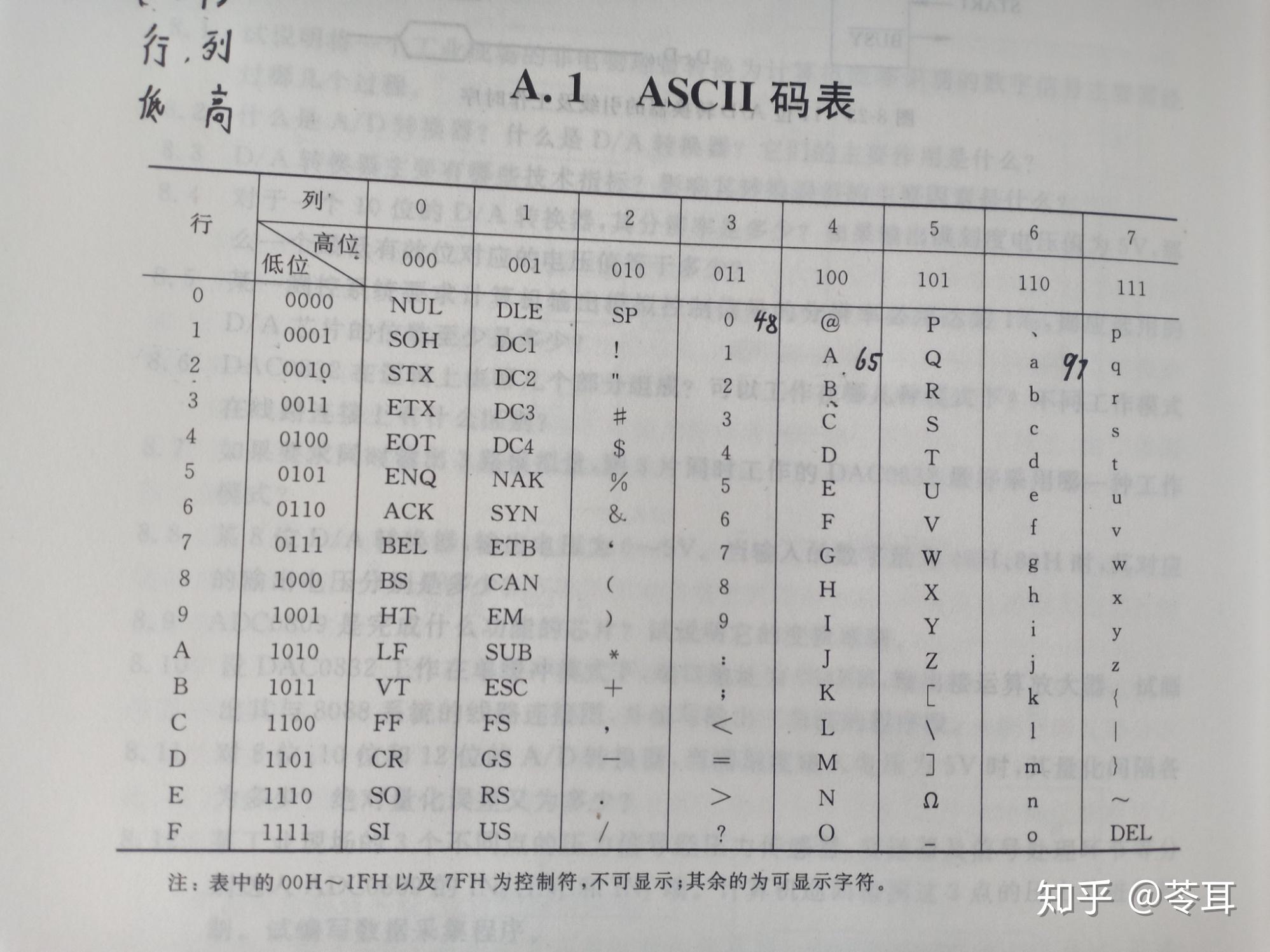 ascll码表