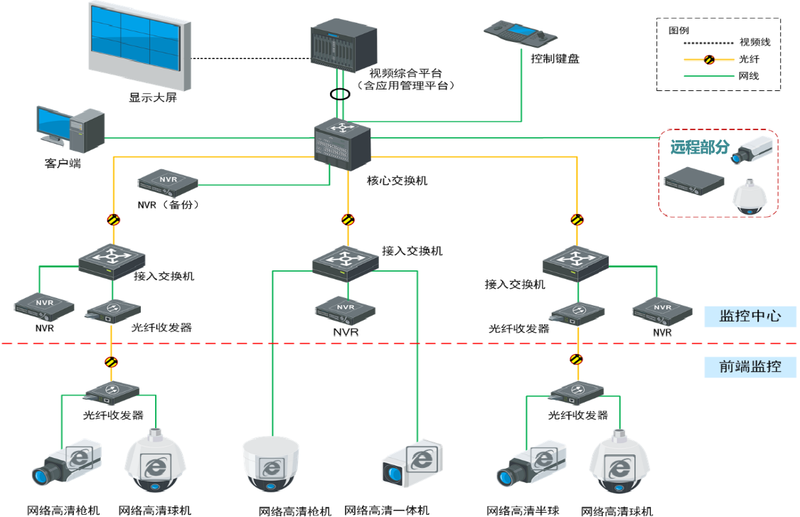 视频监控管理平台