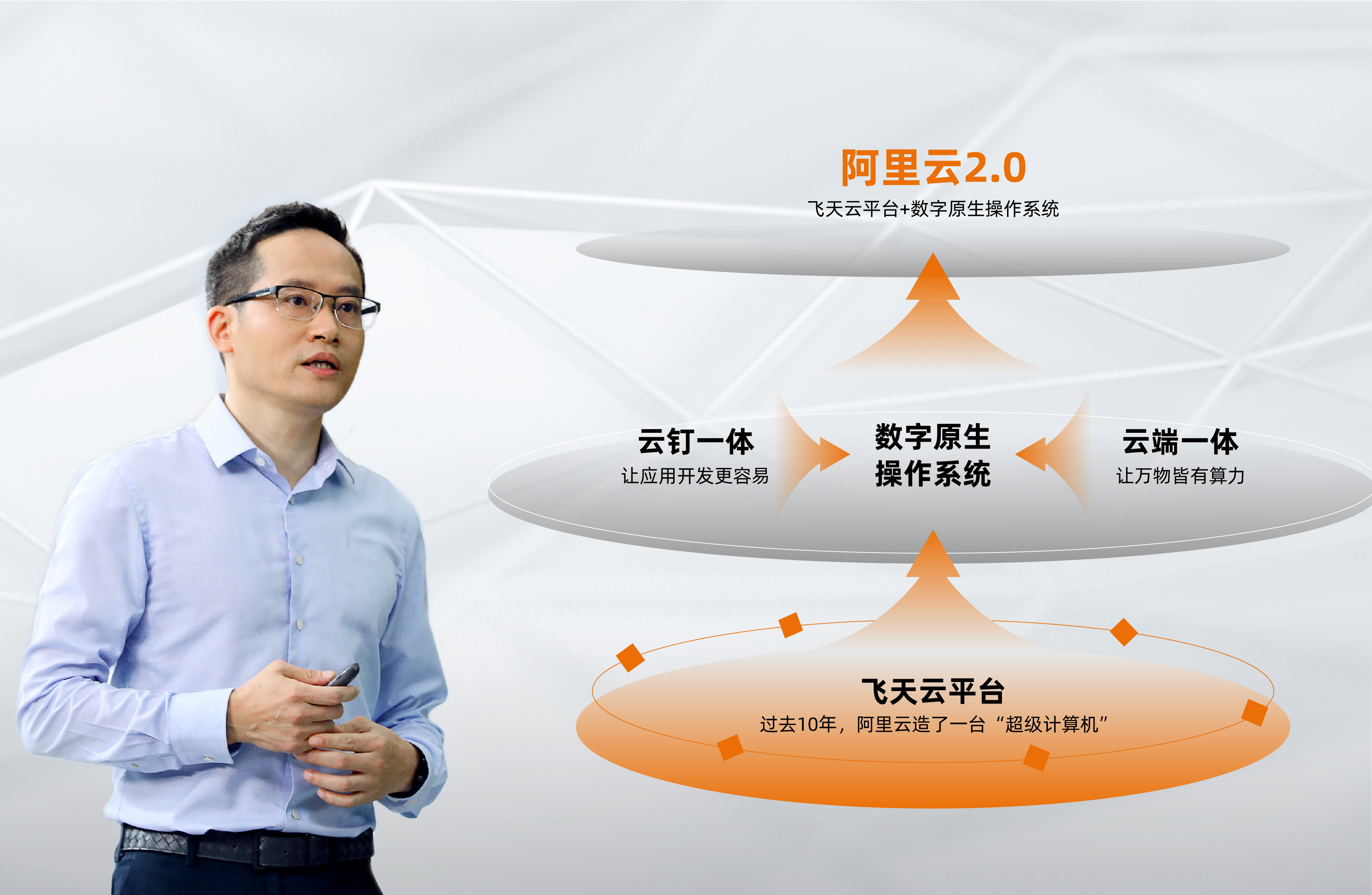 阿里云操作系统