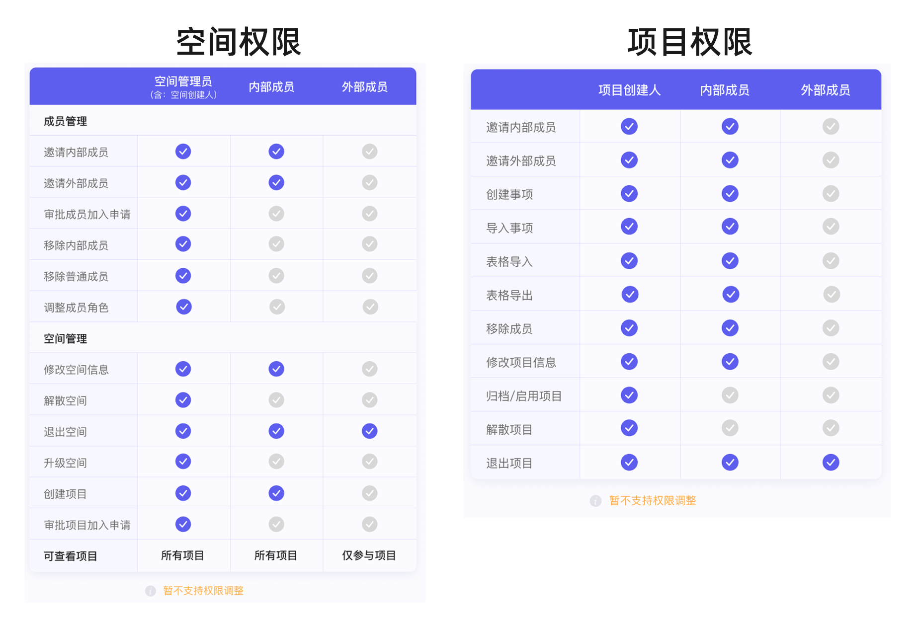 权限管理