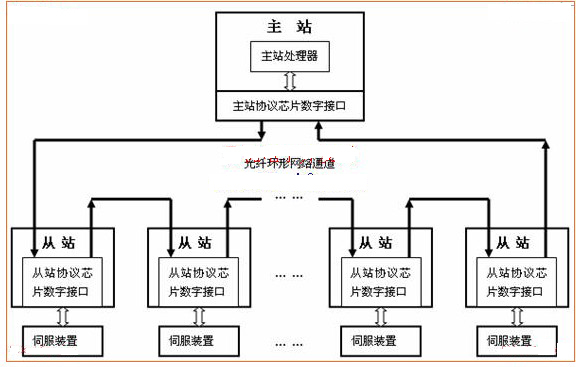 通信协议有哪些