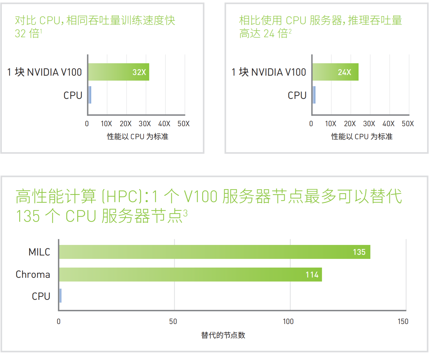 v100显卡