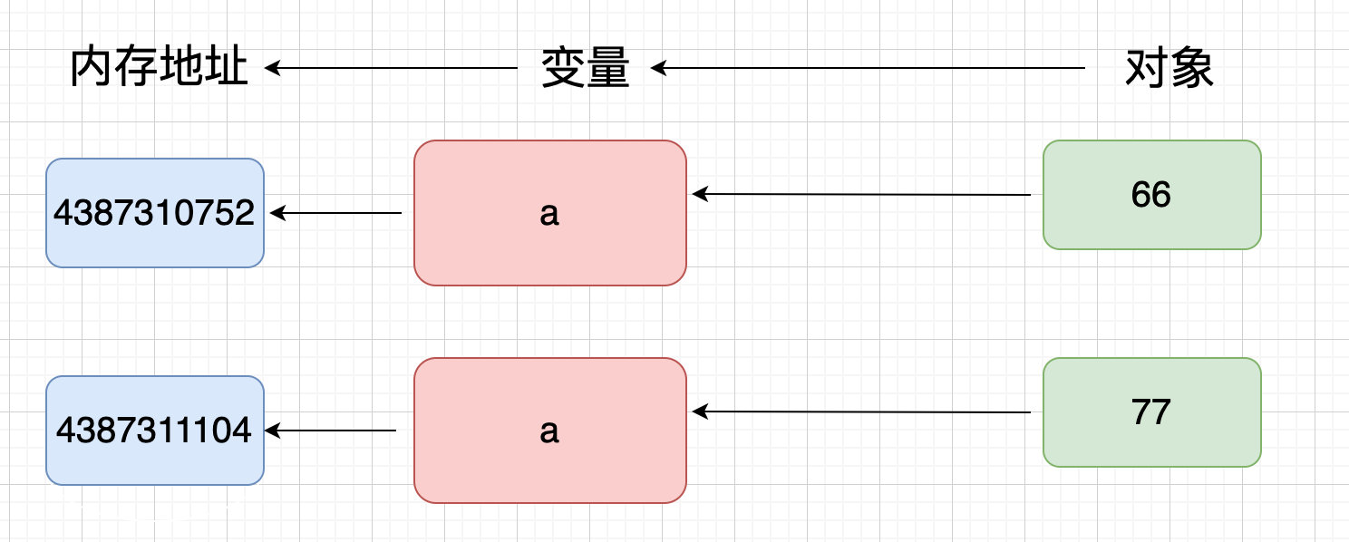python赋值