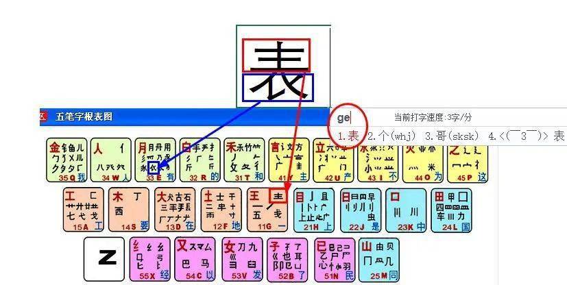 条的五笔怎么打