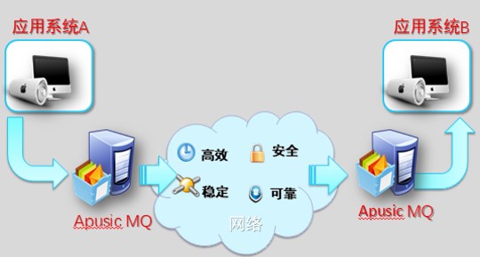 金蝶中间件