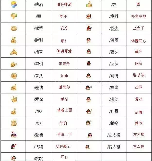 这个表情啥意思
