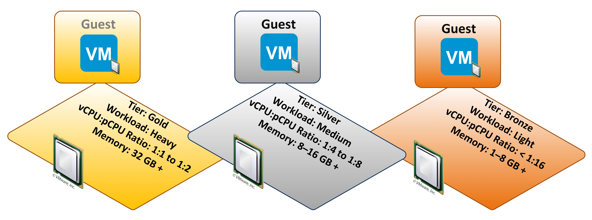 vcpu