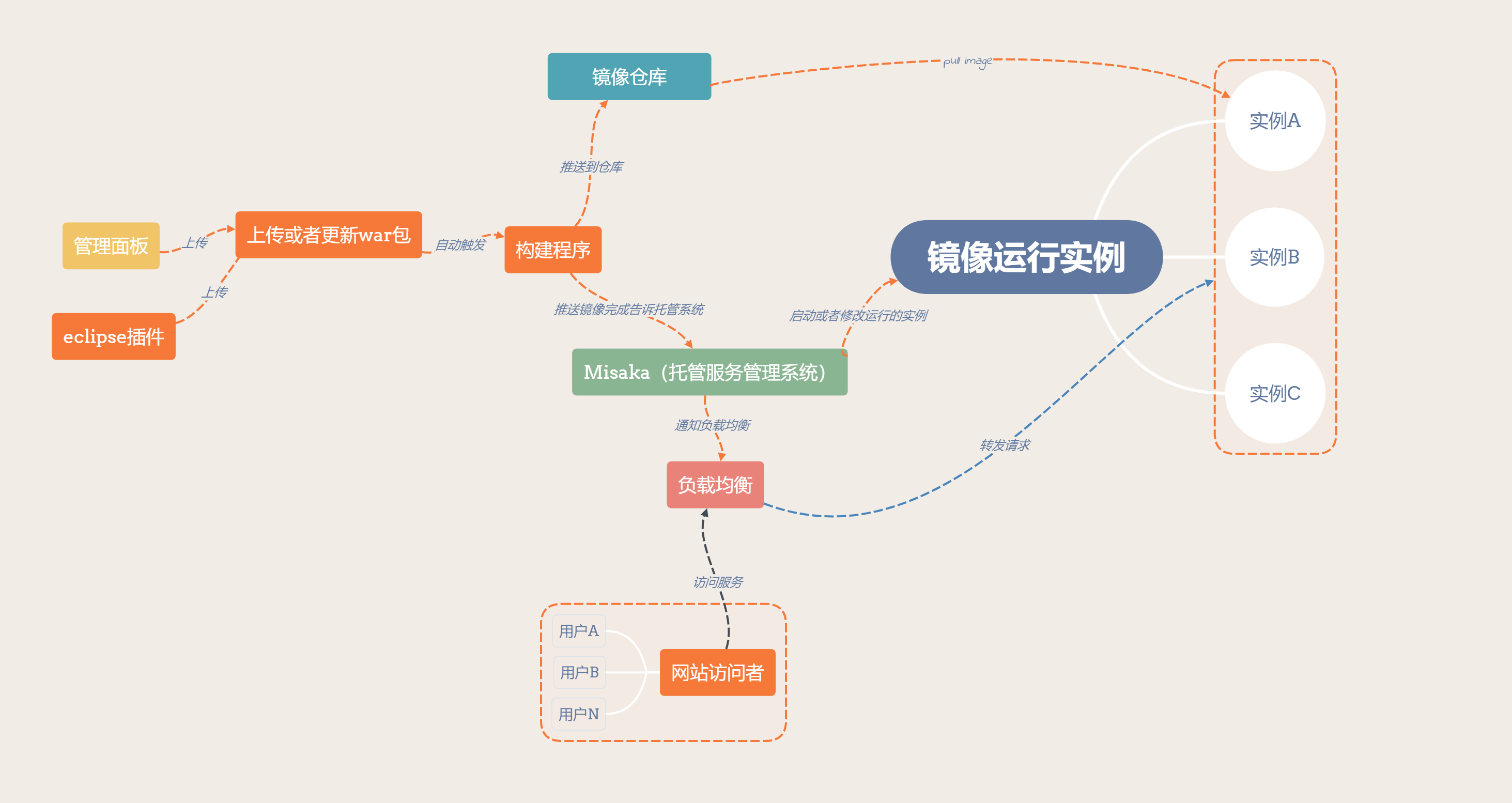 java运行环境