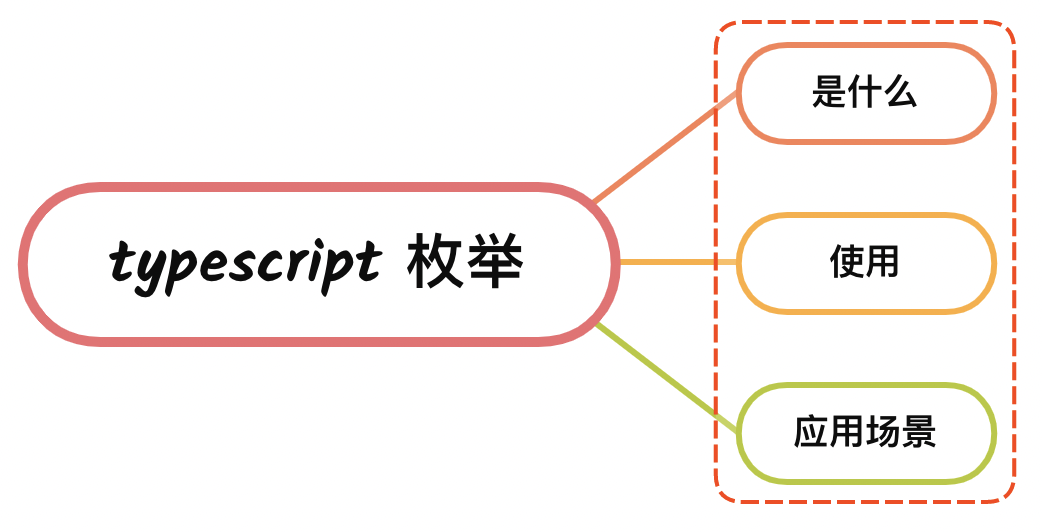 枚举法是什么意思