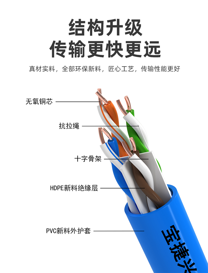 非屏蔽双绞线