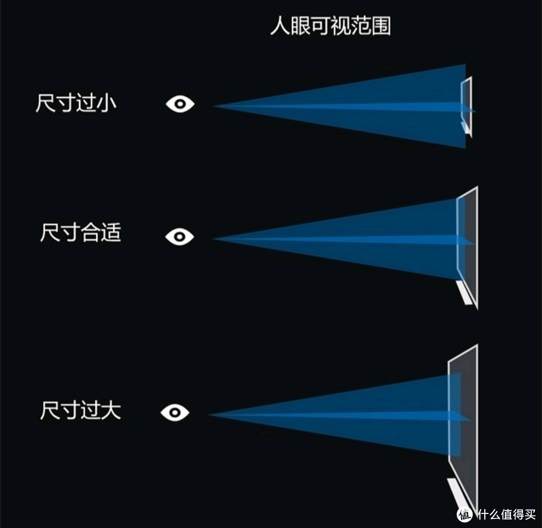 视距