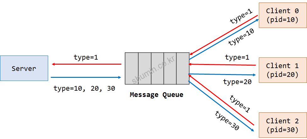 ipmsg