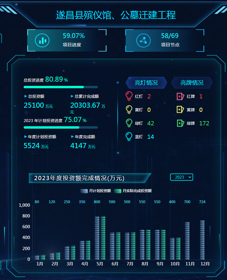项目进度