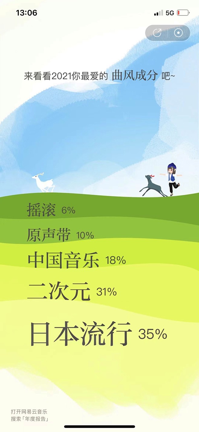 网易云年度报告