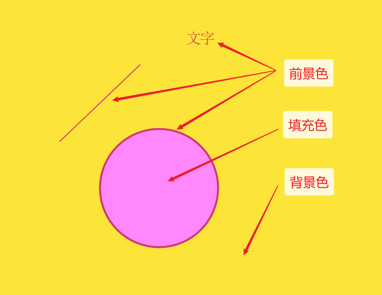 ege是什么意思