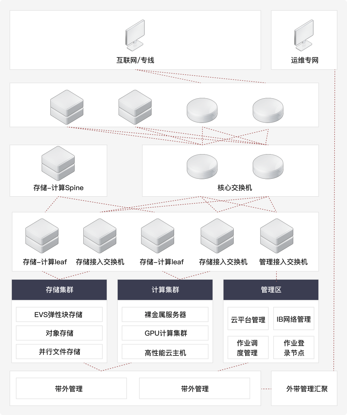 天翼云存储