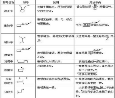html注释符号