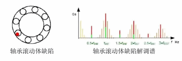 滚动体