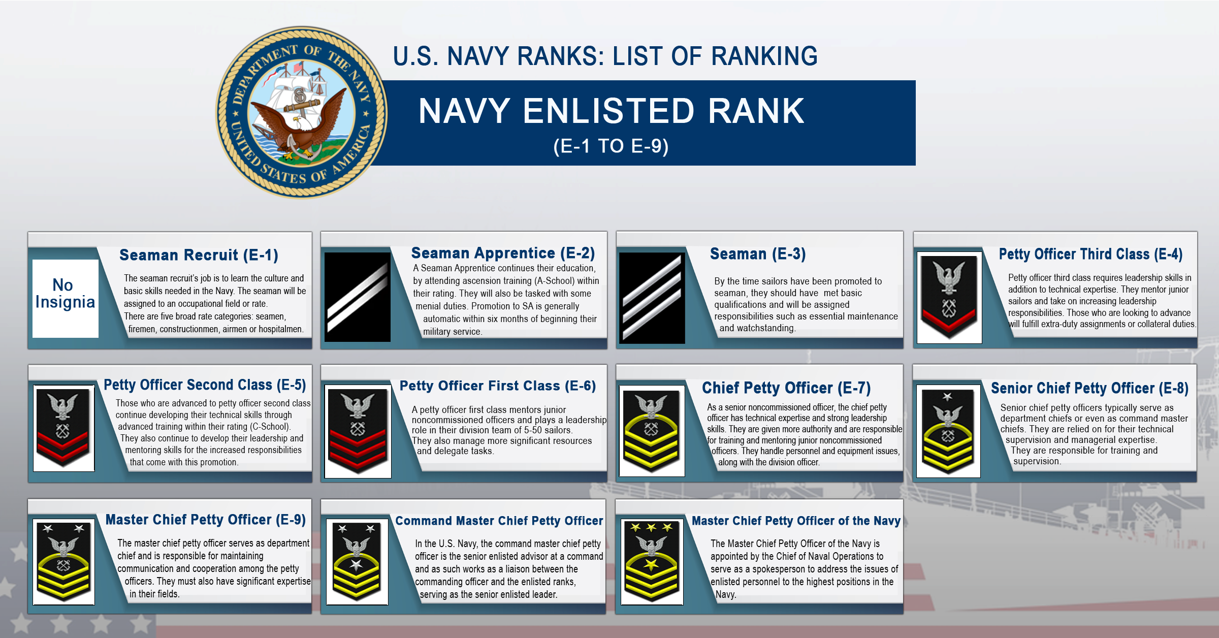ranks