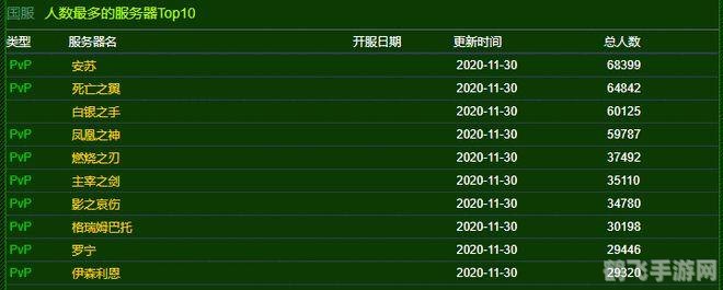 艾泽拉斯人口普查
