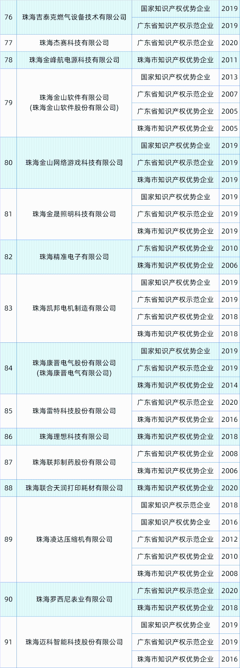 珠海公司备案信息查询